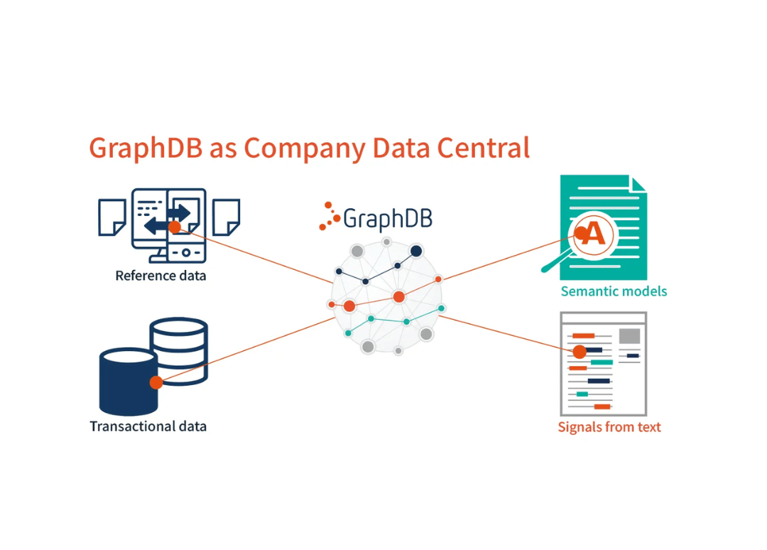 Ontotext GraphDB and DataVengers Join