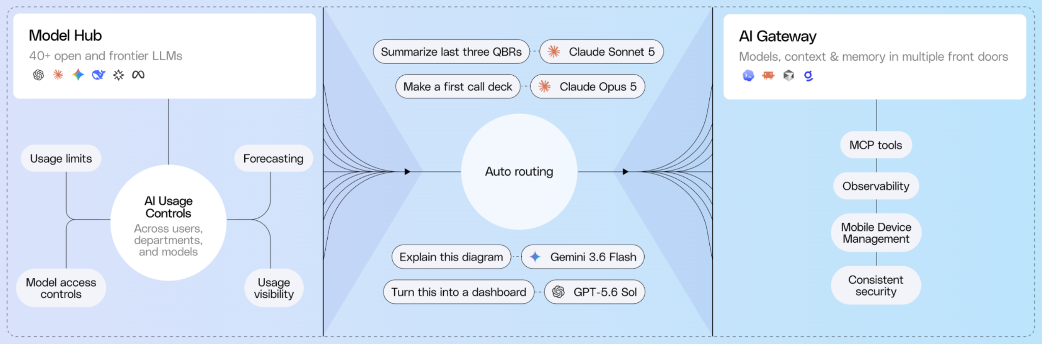 Glean Intelligence architecture diagram
