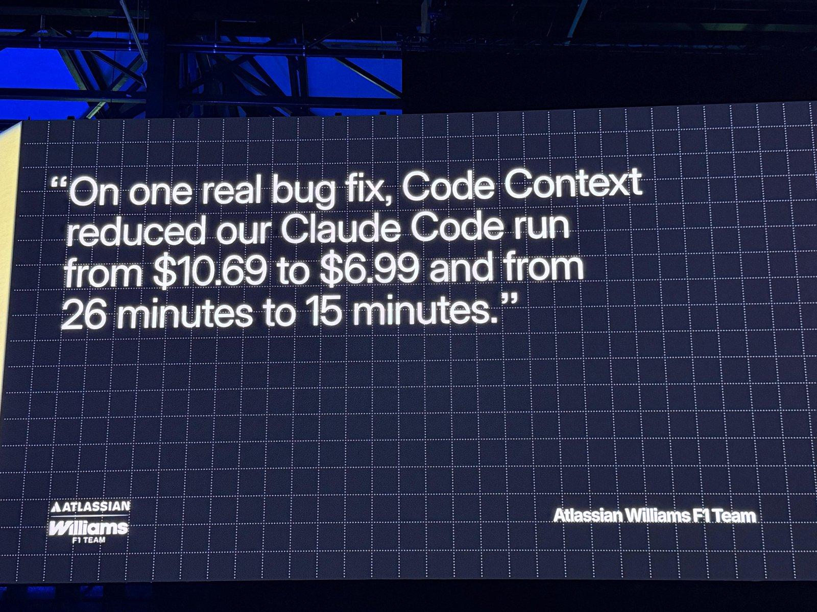 Atlassian Williams F1 Team quote on Code Context