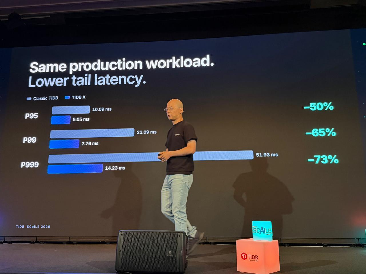 Slide: Same production workload. Lower tail latency, Classic TiDB vs TiDB X.